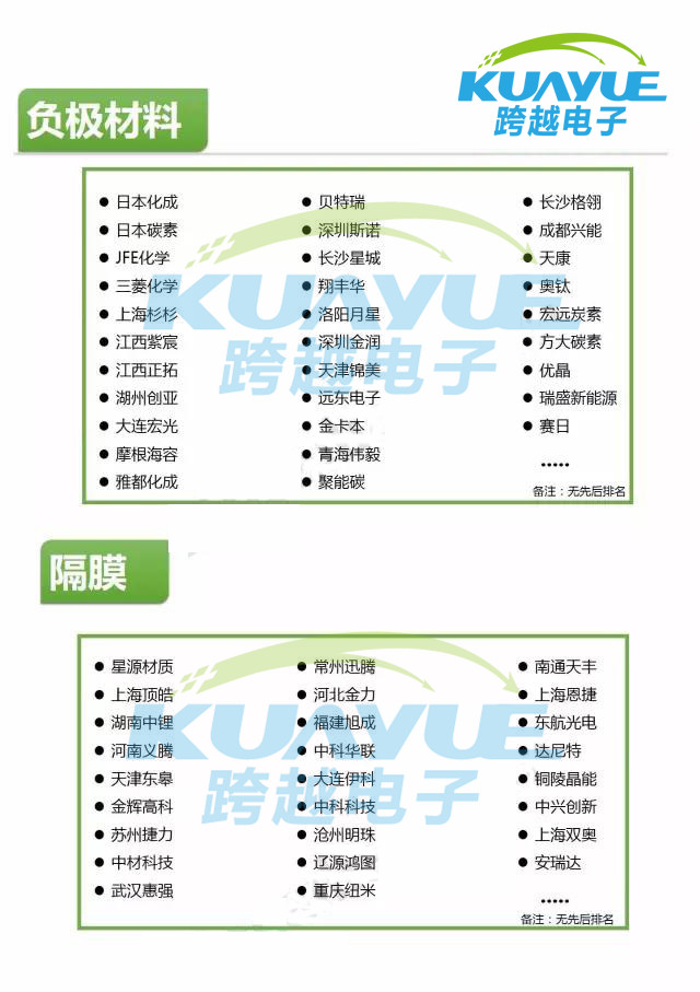 鋰電產(chǎn)業(yè)鏈400家領(lǐng)先企業(yè)名錄