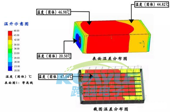 主流電動汽車電池模組結構分析及導熱材料應用案例