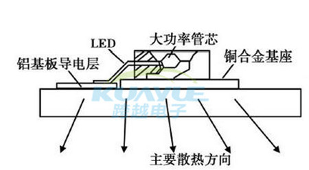 LED汽車大燈散熱設(shè)計(jì)方案