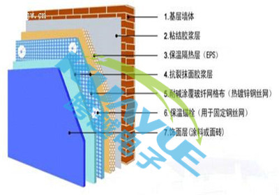 保溫材料